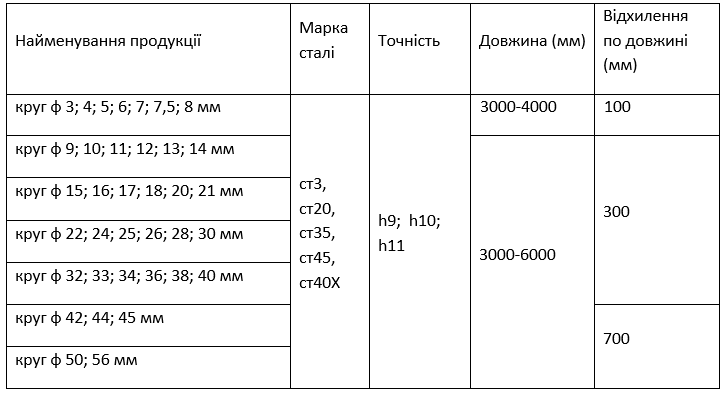 Круг калиброванный — ТОВ "НК-ПРОМ" Металопрокат